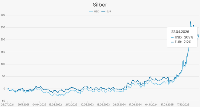 Silber 05-26